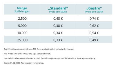 Preis-Tabelle